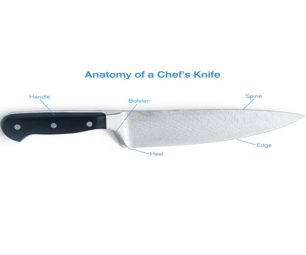 How to Choose a Chef's Knife (1)